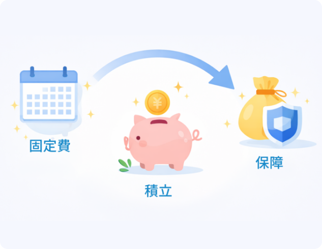 現状の課題と解決策を、わかりやすくご提案するサービス